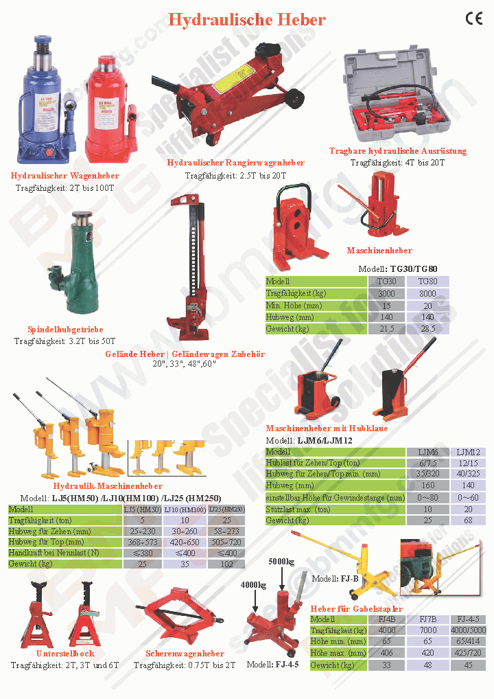 Hydraulische Heber, Hydraulischer Wagenheber