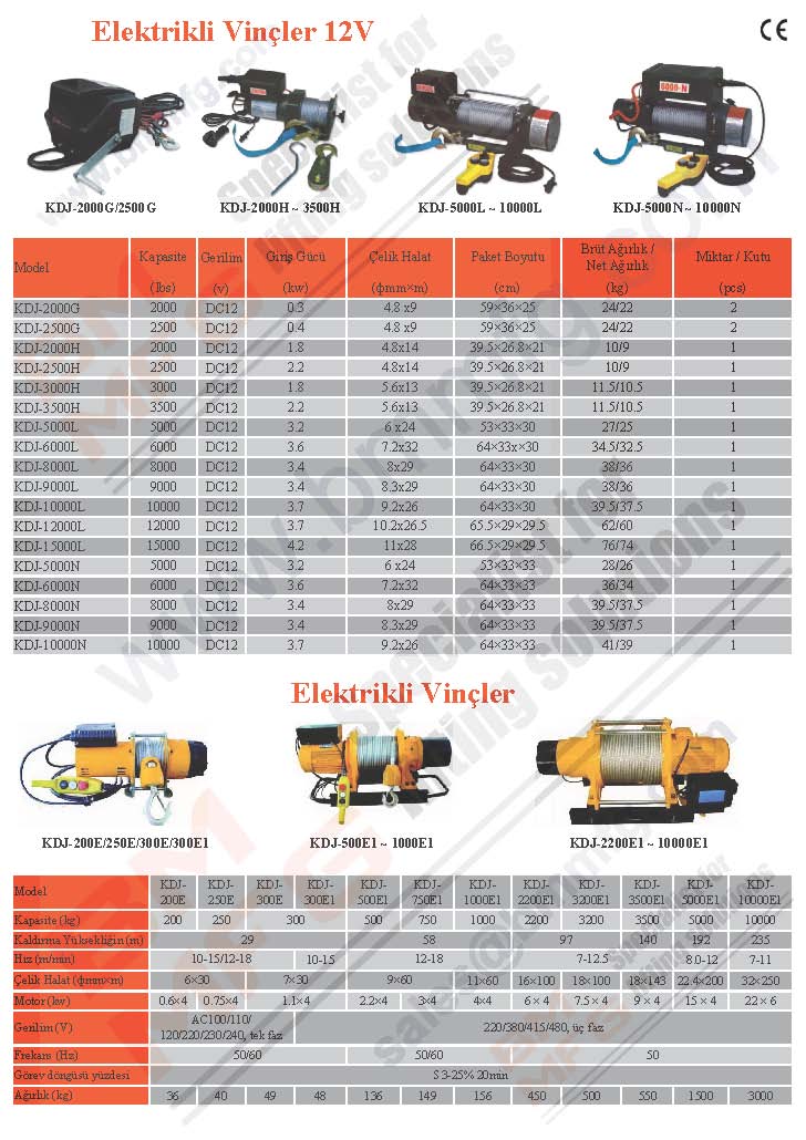 Elektrikli Vinçler